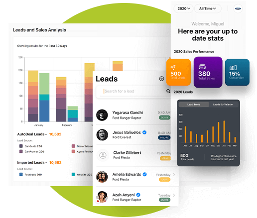 SirQo Lead Management Analysis